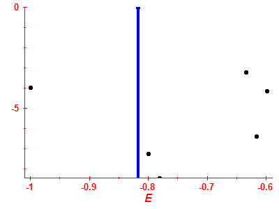 Strength function log